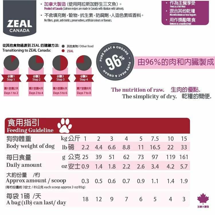 ZEAL 風乾+冷凍脫水牛肉配方 狗糧 2.2lbs